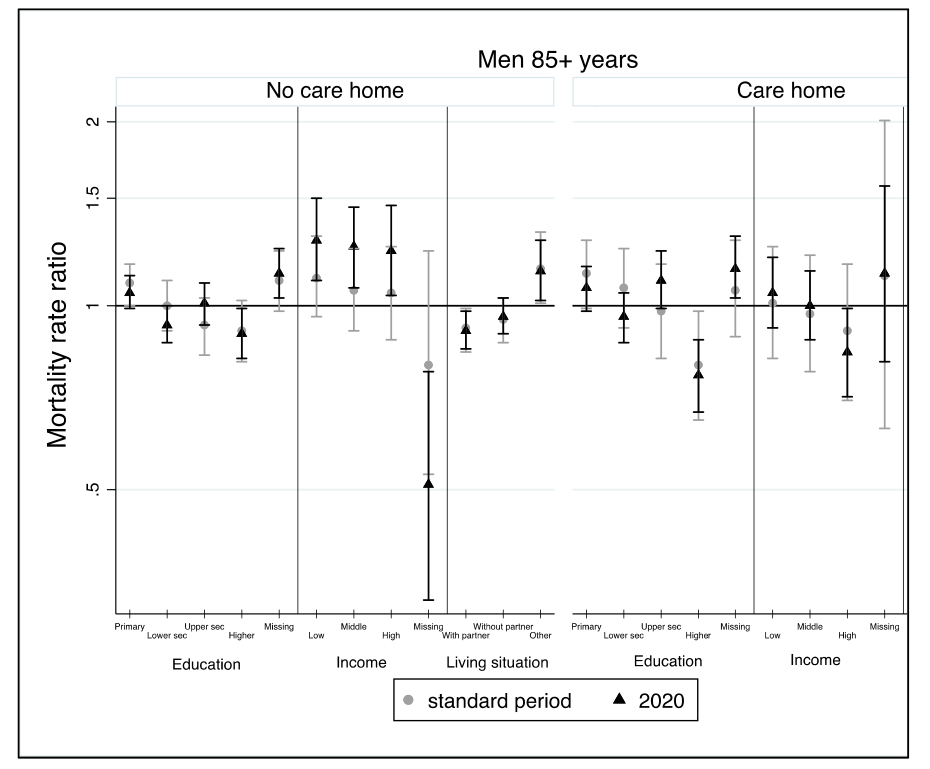 The social patterning of mortality during the first wave of the COVID-19 pandemic in Belgium [Gadeyne et al. 2021]