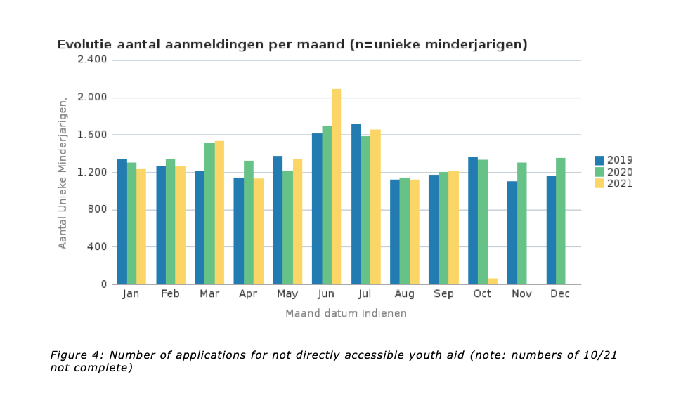 Mental Assessment Group Reports  [Godderis et al. 2021] 