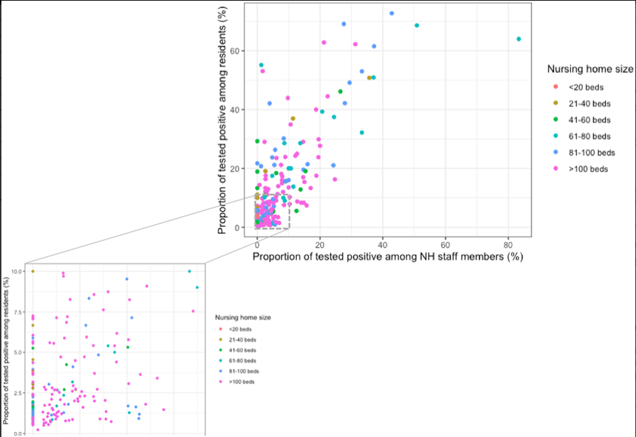 Factors influencing SARS-CoV-2 infection rate in Belgian nursing home residents [Peckeu-Abboud et al. 2022]