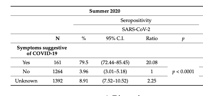 SARS-CoV-2 Seroprevalence among Healthcare Workers after the First and Second Pandemic Waves  [de Visscher et al. 2022]