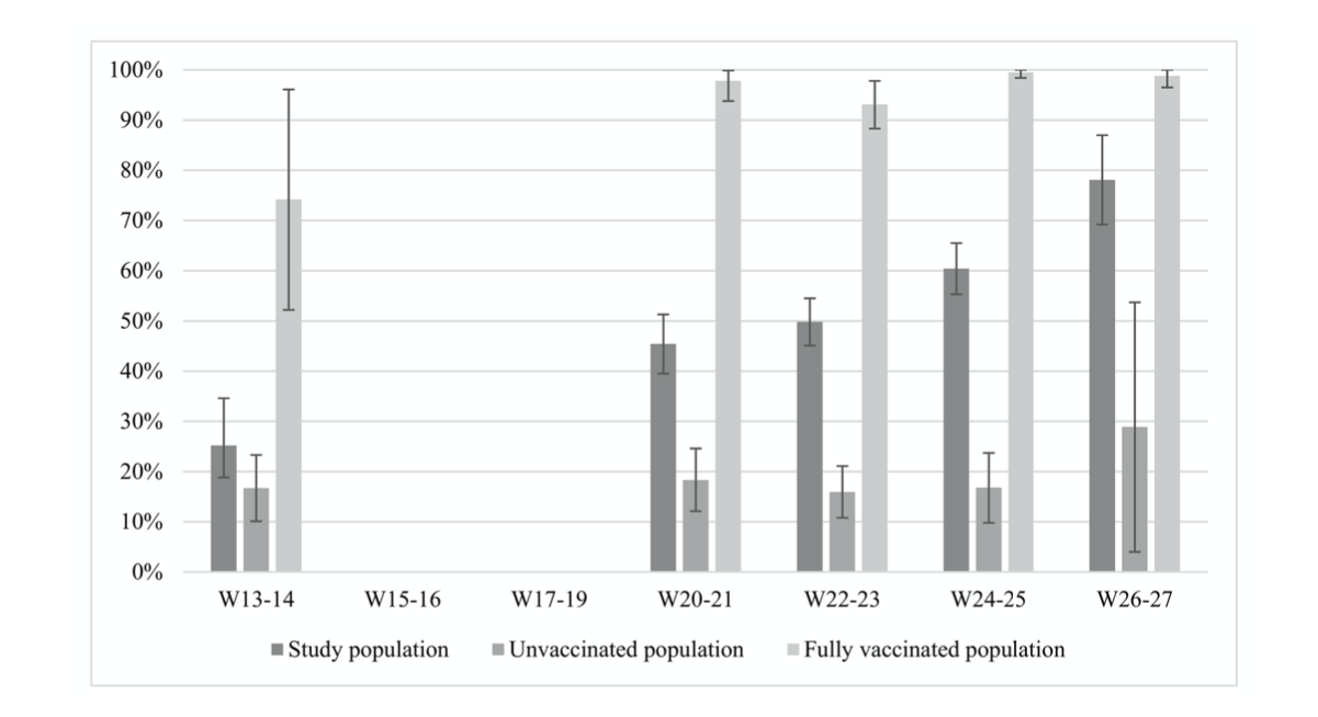Prevalence of Anti-SARS-CoV-2 Antibodies and Potential Determinants among the Belgian Adult Population [Leclercq et al. 2022]