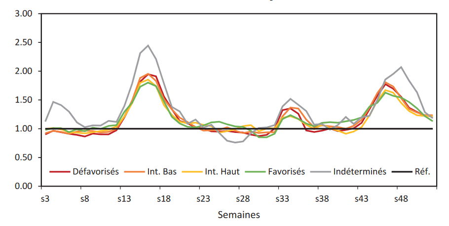 Spatial and socio-demographic variations in mortality in Belgium, 2020-2021