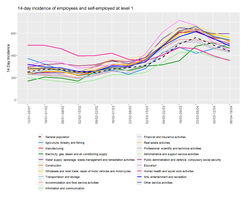 Monitoring Belgian COVID-19 infections in work sectors in 2021 [Molenberghs et al. 2021]