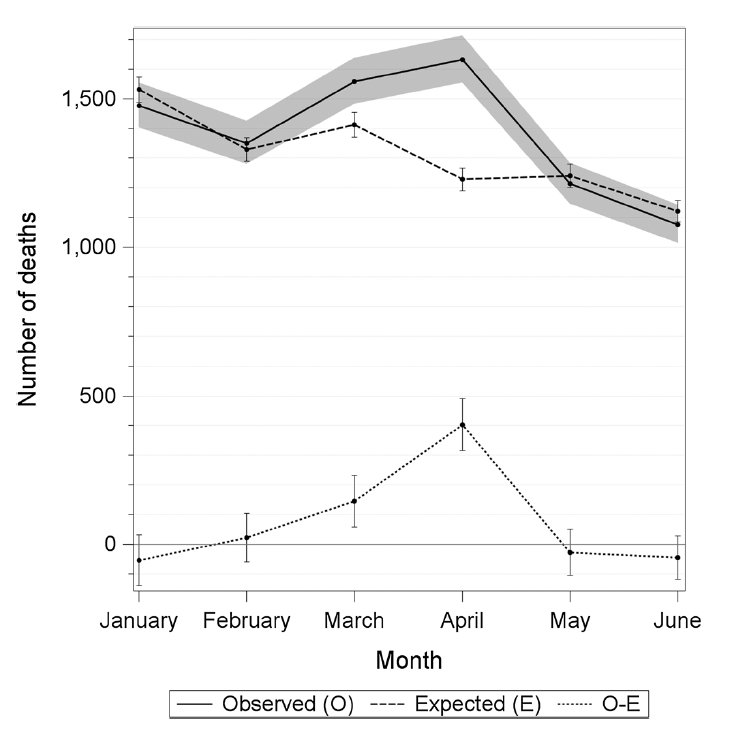 Excess Mortality in a Nationwide Cohort of Cancer Patients during the Initial Phase of the COVID-19 Pandemic in Belgium [Silversmit et al. 2021]