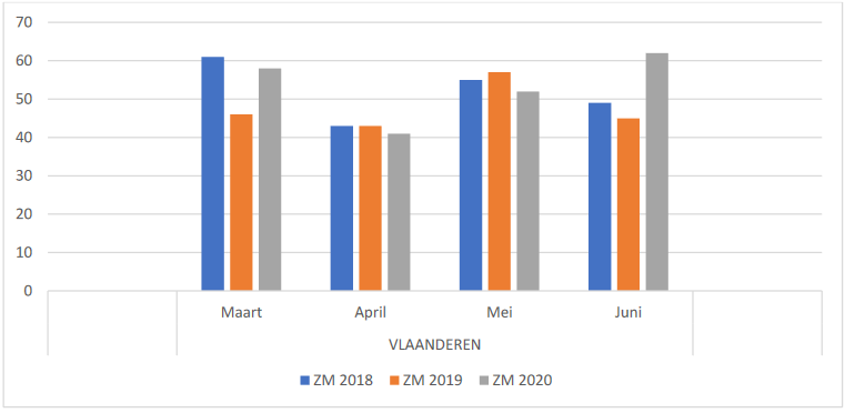 First view of suicide rates for 2020 [VLESP]